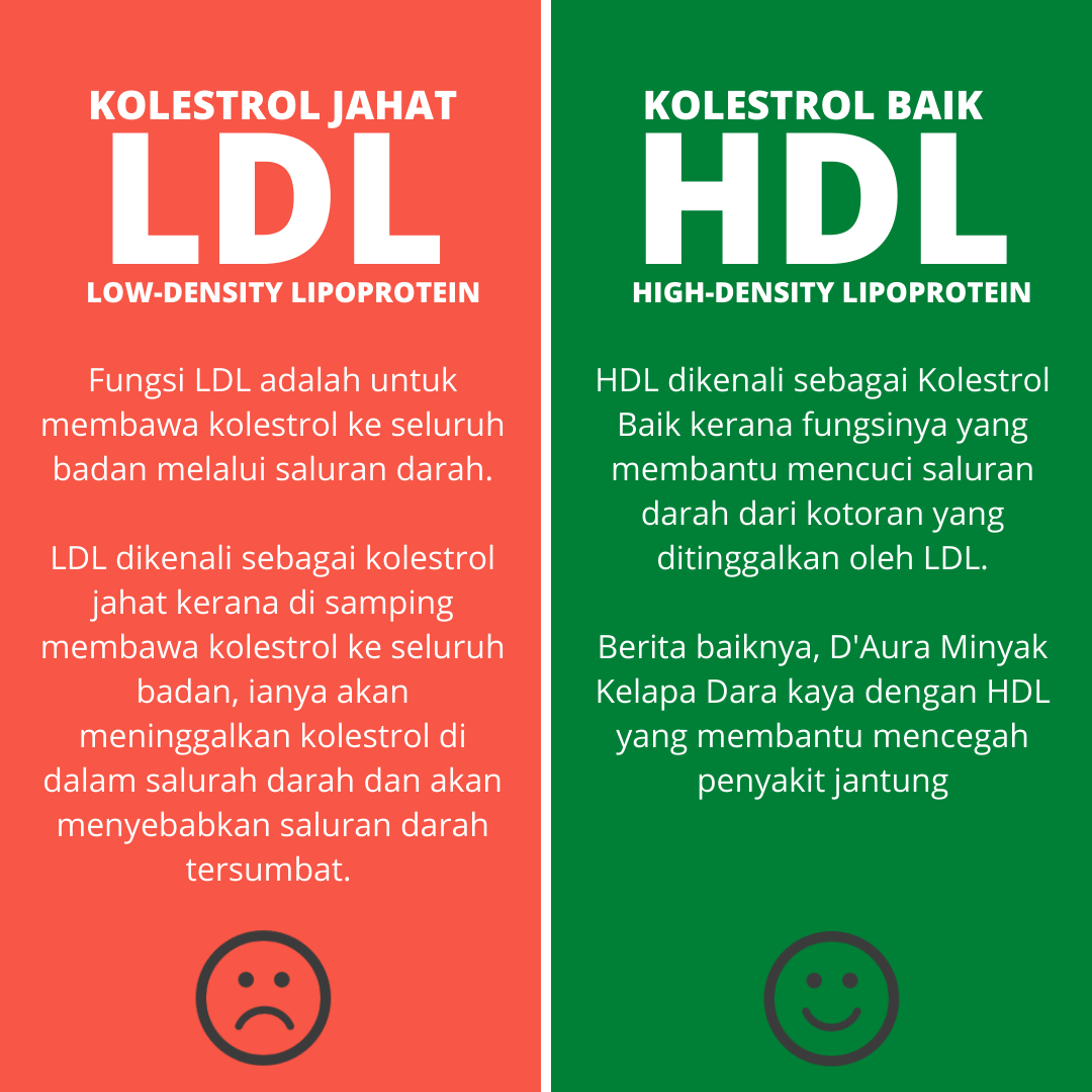 D'Aura LDL